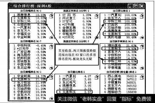 图4-110  2010年10月22日深市综合排名