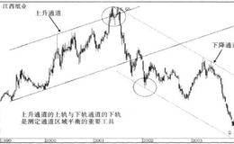 五种实战技术工具的功能及要点