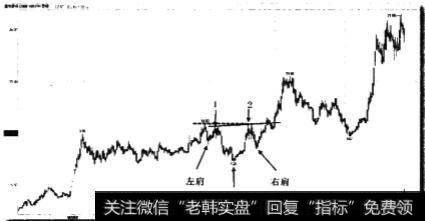 持续头肩底形态是什么样的？