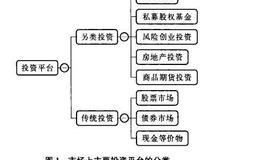 对冲基金之定义另类投资管理：一项复杂的活动