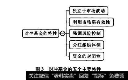 图3对冲基金的五个主要特性