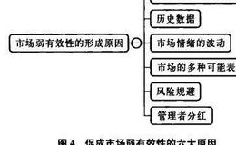 对冲基金：市场弱有效性