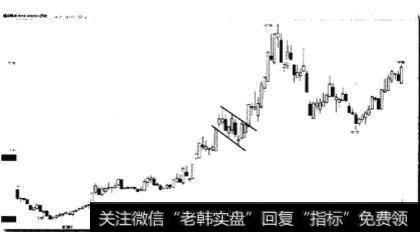 看涨旗形形态买点特征是什么?