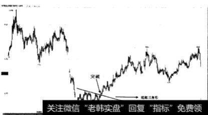 充当底部的三角形形态有什么特点?
