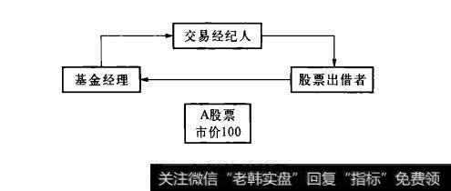 图9卖空过程的流程