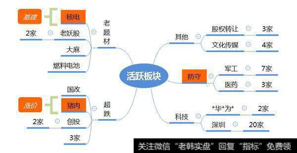 市场数据梳理