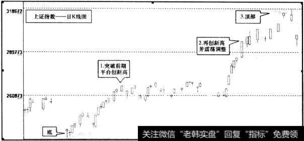 上证指数日K线图12