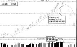 高位巨量下跌与顶部拐点之间的关系是什么？