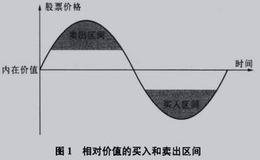 对冲基金的相对价值/套利交易：差价利用