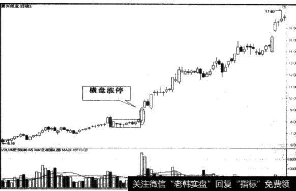 横盘涨停如何操作?如何理解横盘涨停?