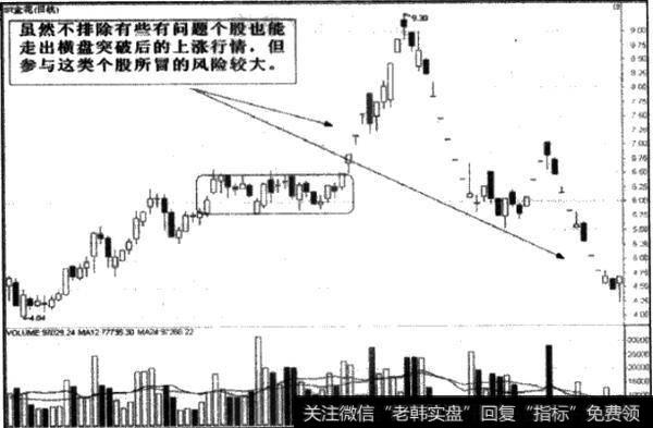 如何理解上涨平台？如何操作上涨平台？