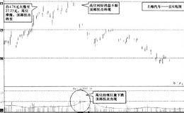 高位曝利好与顶部<em>拐点判断</em>之间有什么关系？