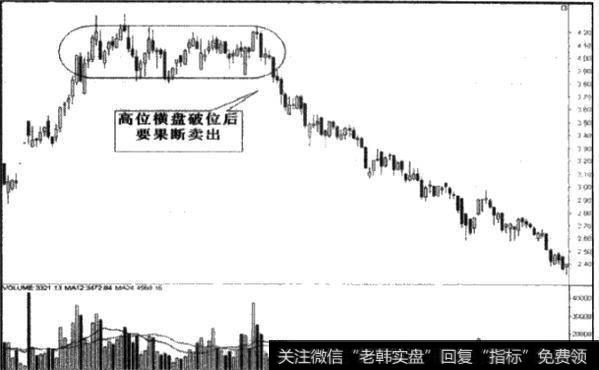 如何理解高位横盘？如何操作高位横盘？