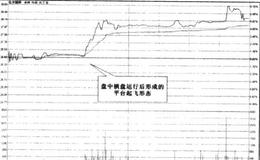 如何理<em>解盘</em>中横盘？盘中横盘如何操作？