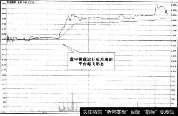 如何理<a href='/chanlunjiepan/290203.html'>解盘</a>中横盘？盘中横盘如何操作？