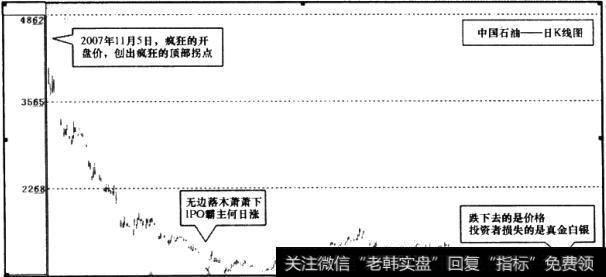 中国石油(601857)日K线图