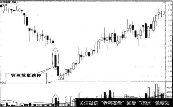 突然放量跌停时如何操作？