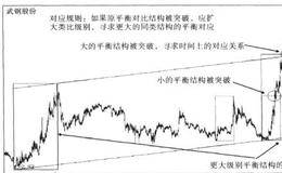 三种均衡平衡规则的技术要点