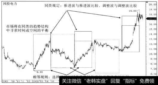 同类规则和相邻规则