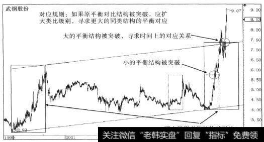 对应规则