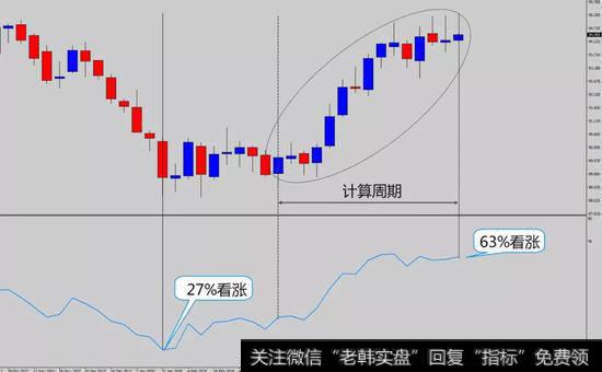 必须使用两个以上蜡烛图的规则的原因是什么？