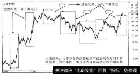 比照规则