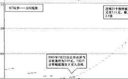 涨停板对于炒股者有什么重大意义？