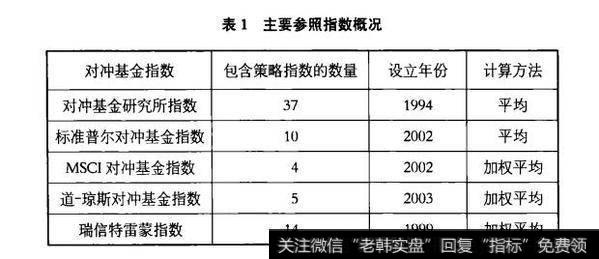 表1主要参照指数概况