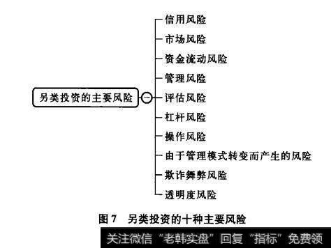 图7另类投资的十种主要风险