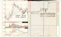 突破三角形式涨停:方向出来再买