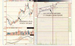 突破旗形整理式涨停:沿下轨低吸