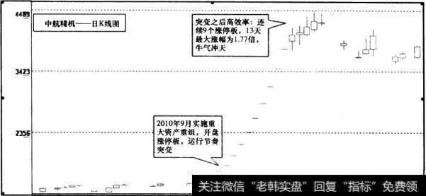 中航精机(002013)日K线图