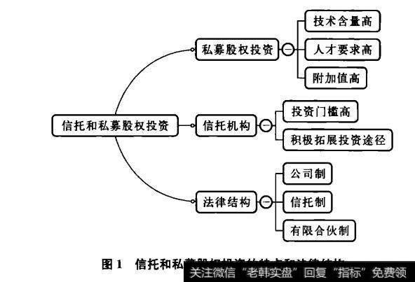 图1信托和私募股权投资的特点和法律结构