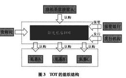 对冲基金之多赢对冲投资的中国模式：TOT