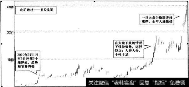 北矿磁材(600980)日K线图