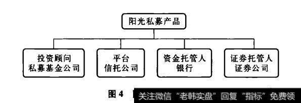 图4阳光私募的结构