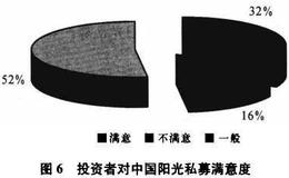 对冲基金：中国阳光私募产业调查