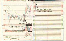 底部小十字星＋次日涨停:突破可入