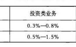 对冲基金：《信托公司净资本管理办法》解析