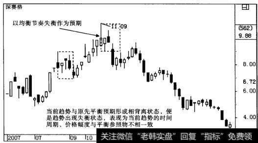 以均衡节奏失衡作为预期