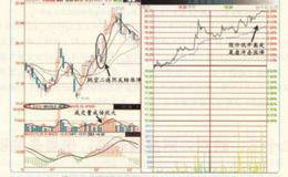 跳空二阴反转涨停:倍量是关键