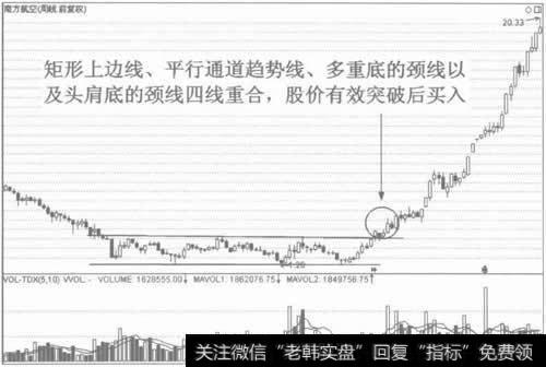 图14多种形态竞合时的进场标准