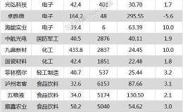 茅台站上1100 白马纷纷创新高！上交所来“撑腰” 大消费欲卷土重来？