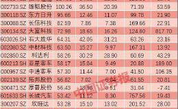 新能源汽车板块迎政策利好 近10亿主力资金净买入61只概念股