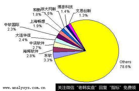 离岸市场