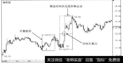 深科技(000021)走势图