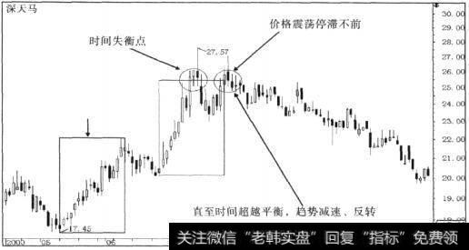 深天马(000050)走势图