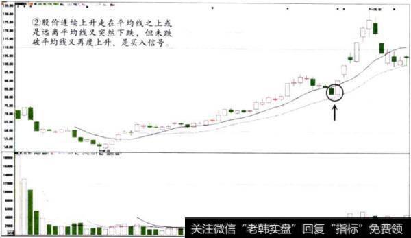 葛兰维尔第二个买入法则