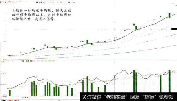 葛兰维尔第三个买入法则
