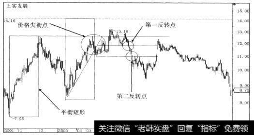 <a href='/scdx/284058.html'>上实发展</a>(600748)的走势图